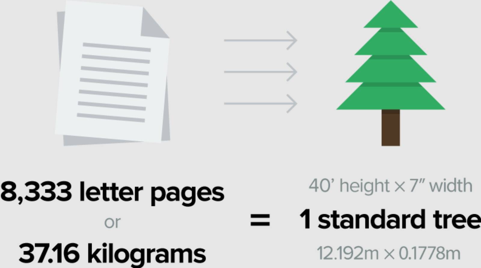 Print Releaf Paper Trees Equivalent